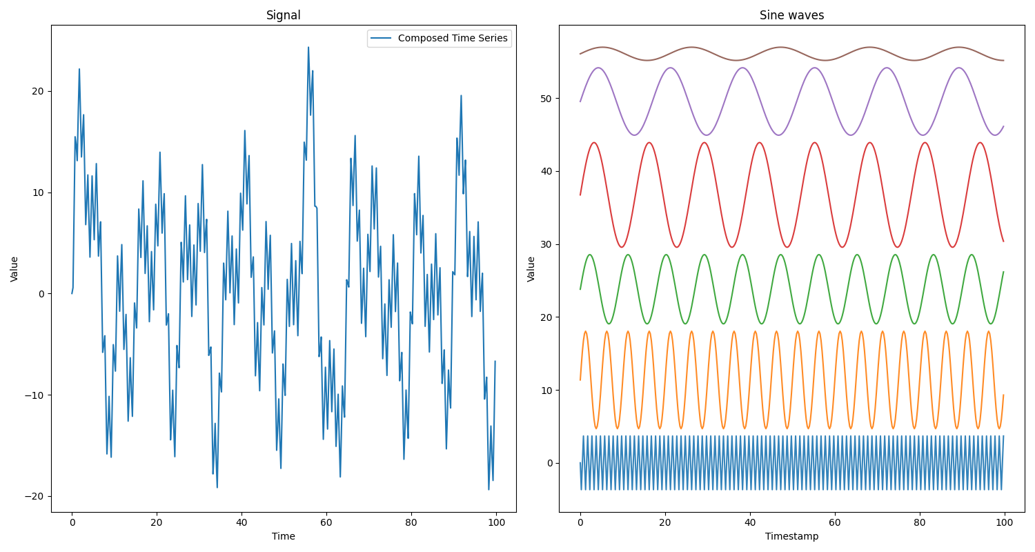 Fourier Transform