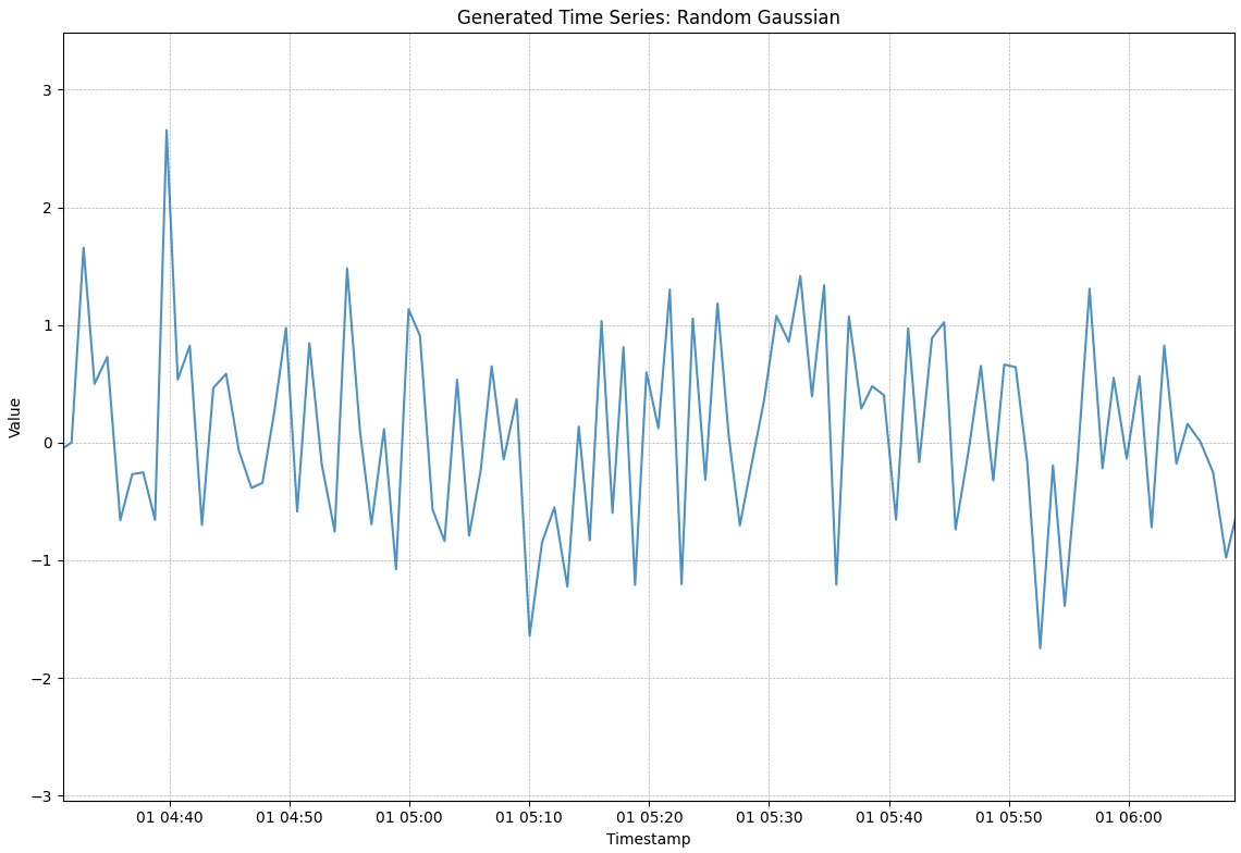 Gaussian Time Series