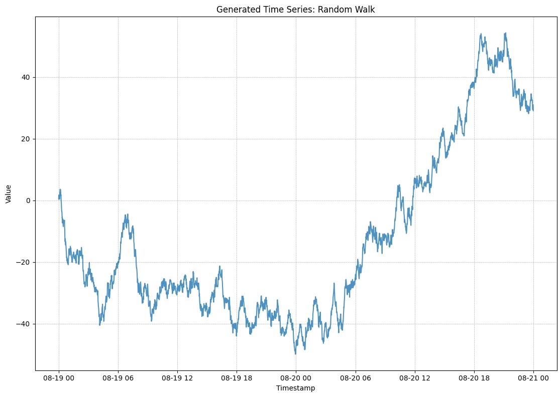 Standard Random Walk